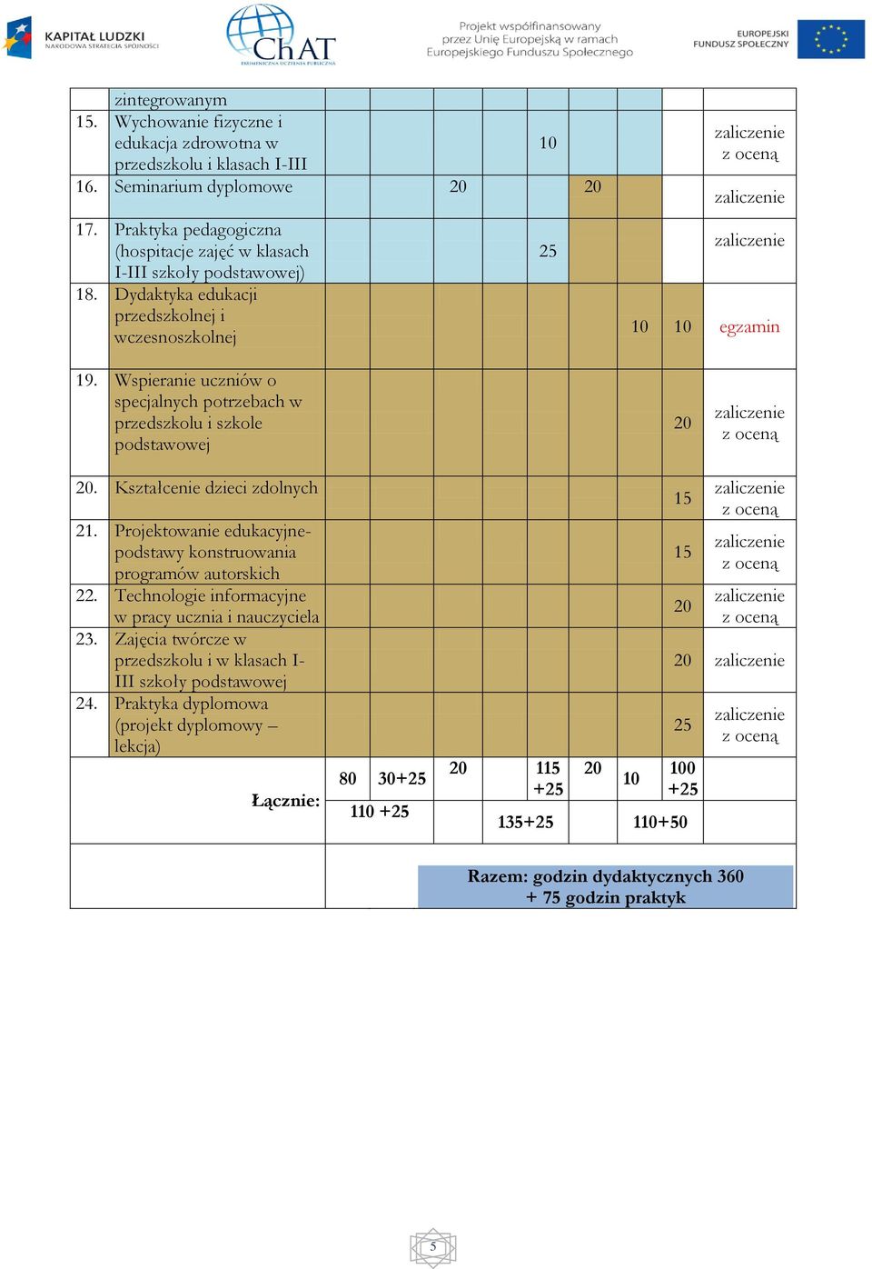 Wspieranie uczniów o specjalnych potrzebach w przedszkolu i szkole podstawowej. Kształcenie dzieci zdolnych 21.