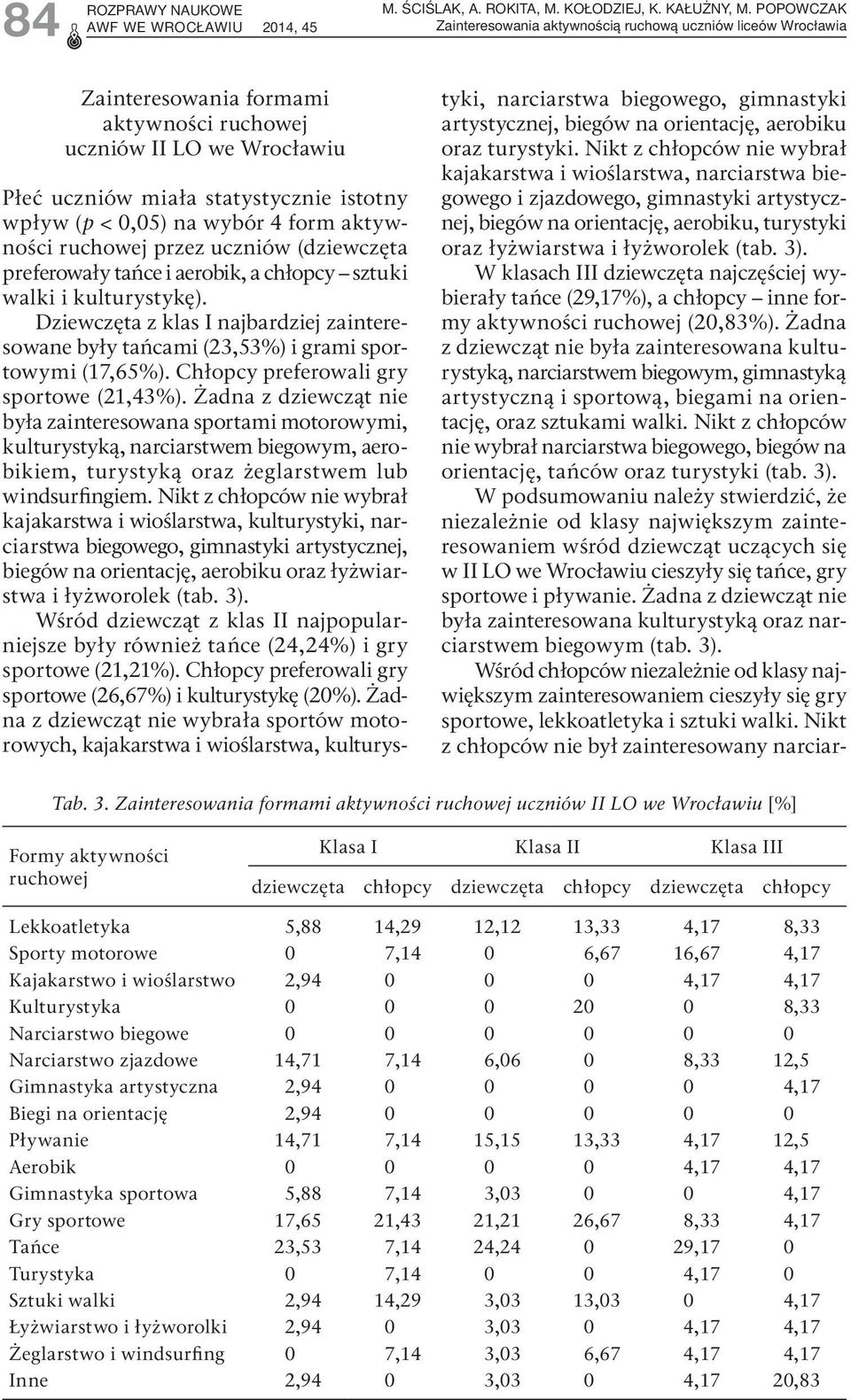 (dziewczęta preferowały tańce i aerobik, a chłopcy sztuki walki i kulturystykę). Dziewczęta z klas I najbardziej zainteresowane były tańcami (23,53%) i grami sportowymi (17,65%).