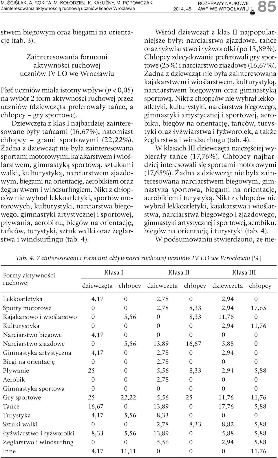 chłopcy gry sportowe). Dziewczęta z klas I najbardziej zainteresowane były tańcami (16,67%), natomiast chłopcy grami sportowymi (22,22%).