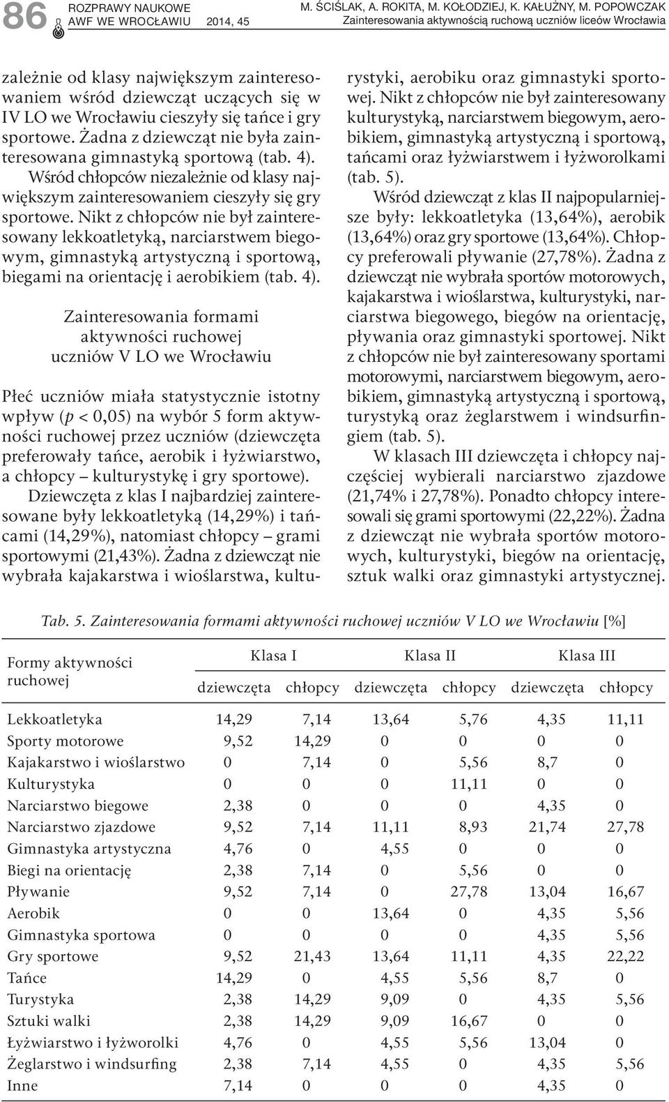 Żadna z dziewcząt nie była zainteresowana gimnastyką sportową (tab. 4). Wśród chłopców niezależnie od klasy największym zainteresowaniem cieszyły się gry sportowe.
