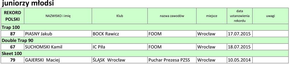 2015 Double Trap 90 67 SUCHOMSKI Kamil IC Piła FOOM