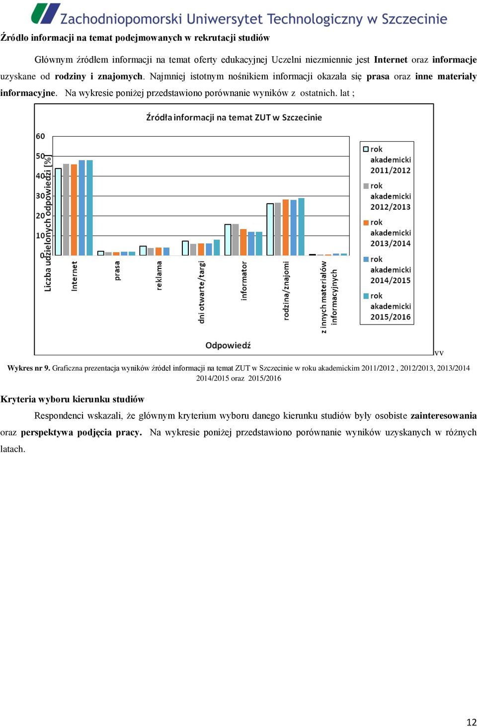 Graficzna prezentacja wyników źródeł informacji na temat ZUT w Szczecinie w roku akademickim 2011/2012, 2012/2013, 2013/2014 2014/2015 oraz 2015/2016 Kryteria wyboru kierunku studiów Respondenci