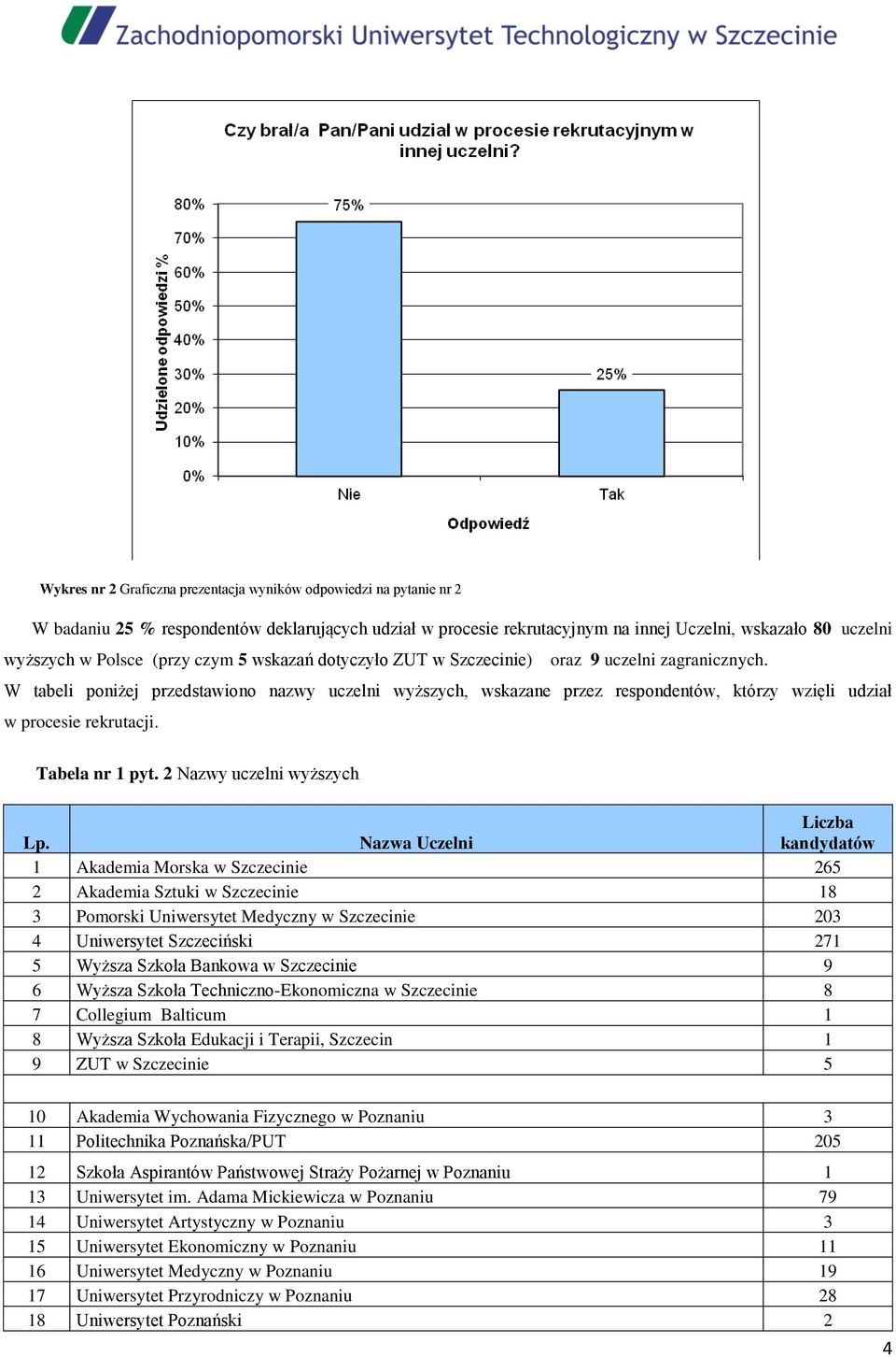 W tabeli poniżej przedstawiono nazwy uczelni wyższych, wskazane przez respondentów, którzy wzięli udział w procesie rekrutacji. Tabela nr 1 pyt. 2 Nazwy uczelni wyższych Lp.