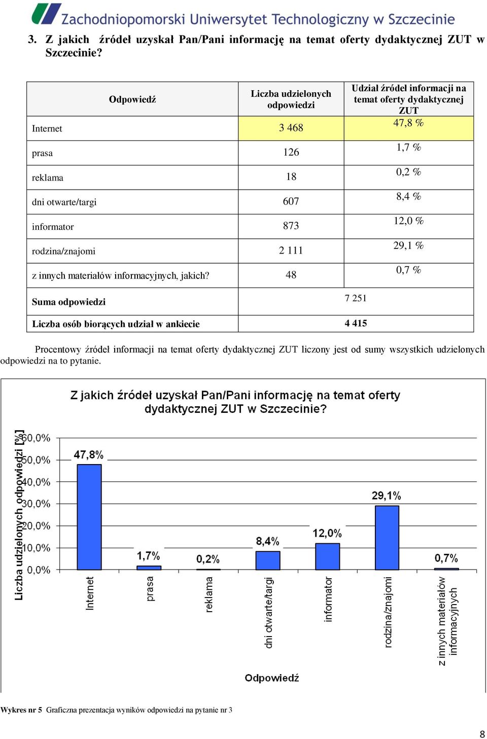 informacyjnych, jakich?