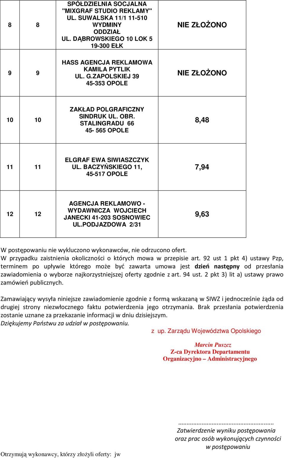 BACZYŃSKIEGO 11, 45-517 OPOLE 7,94 12 12 WYDAWNICZA WOJCIECH JANECKI 41-203 SOSNOWIEC UL.PODJAZDOWA 2/31 9,63 W postępowaniu nie wykluczono wykonawców, nie odrzucono ofert.