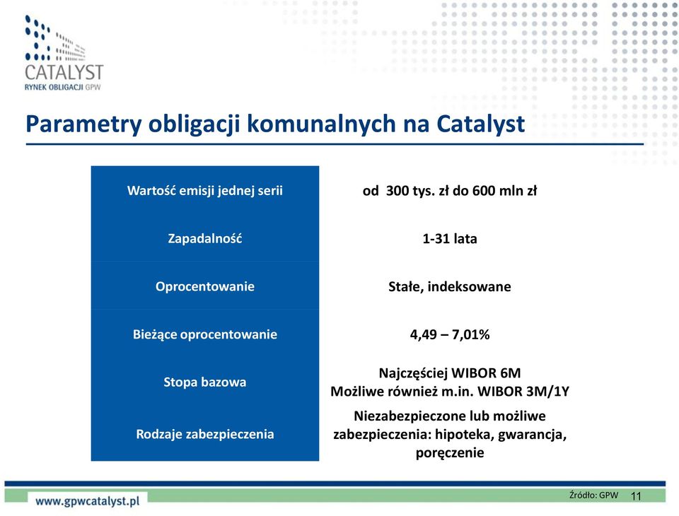 oprocentowanie 4,49 7,01% Stopa bazowa Rodzaje zabezpieczenia Najczęściej WIBOR 6M Możliwe