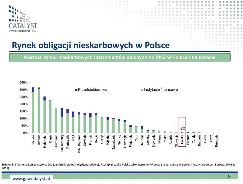 koniec czerwca 2012, emisje krajowe i międzynarodowe), Fitch (przypadku