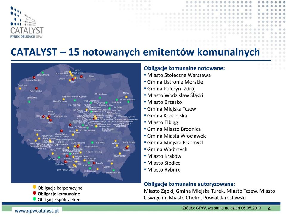 Gmina Wałbrzych Miasto Kraków Miasto Siedlce Miasto Rybnik Obligacje korporacyjne Obligacje komunalne Obligacje spółdzielcze Obligacje komunalne