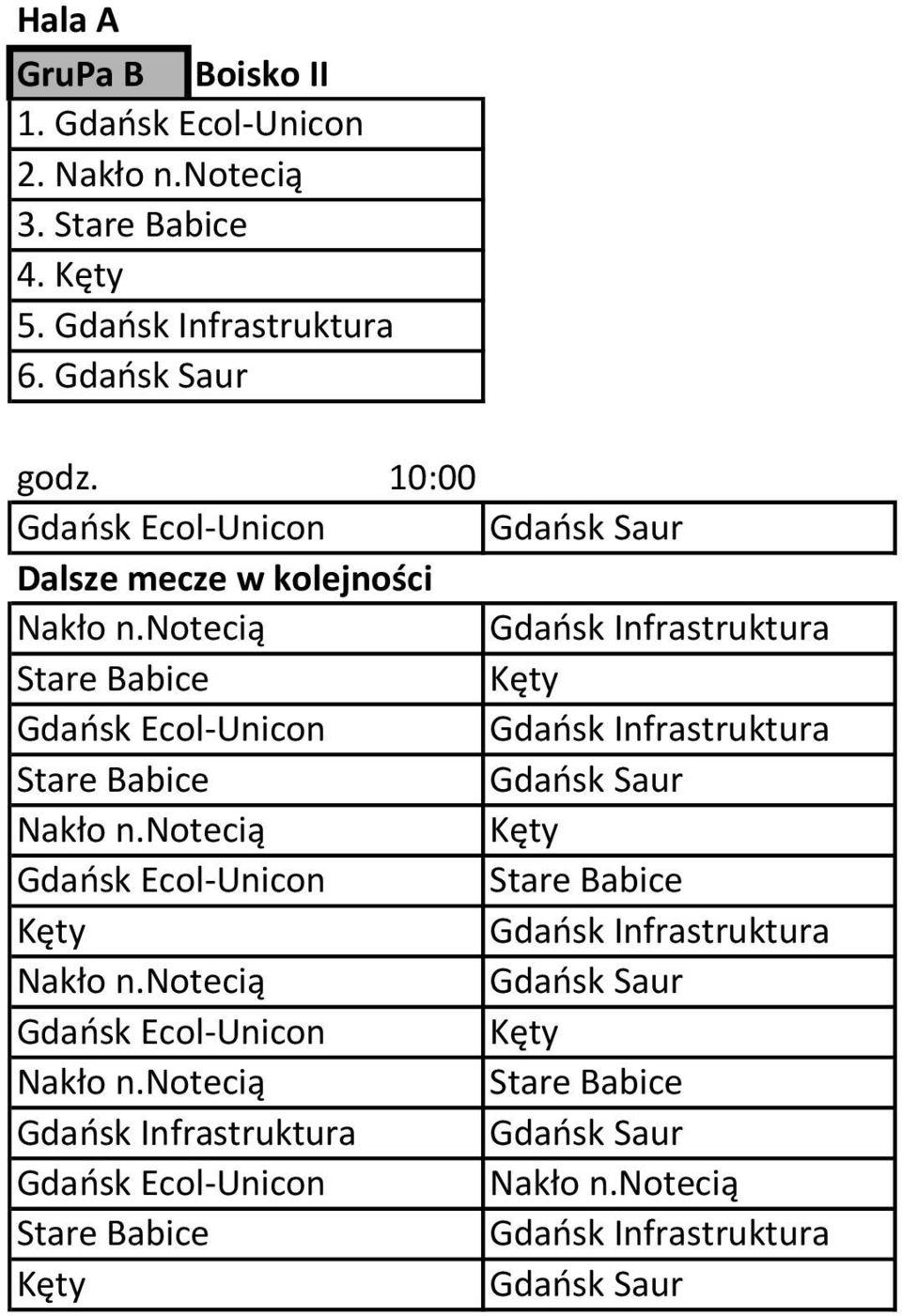 notecią Gdańsk Infrastruktura Stare Babice Kęty Gdańsk Ecol-Unicon Gdańsk Infrastruktura Stare Babice Gdańsk Saur Nakło n.
