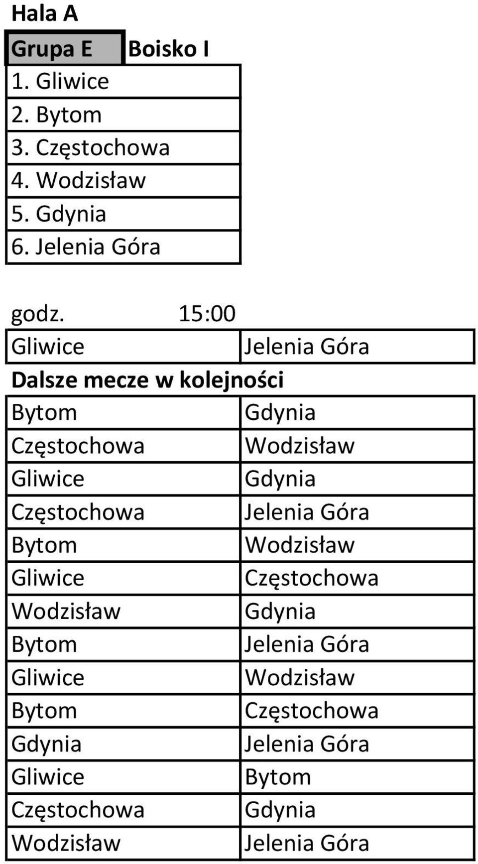15:00 Jelenia Góra Gdynia Częstochowa Wodzisław Gdynia Częstochowa Jelenia