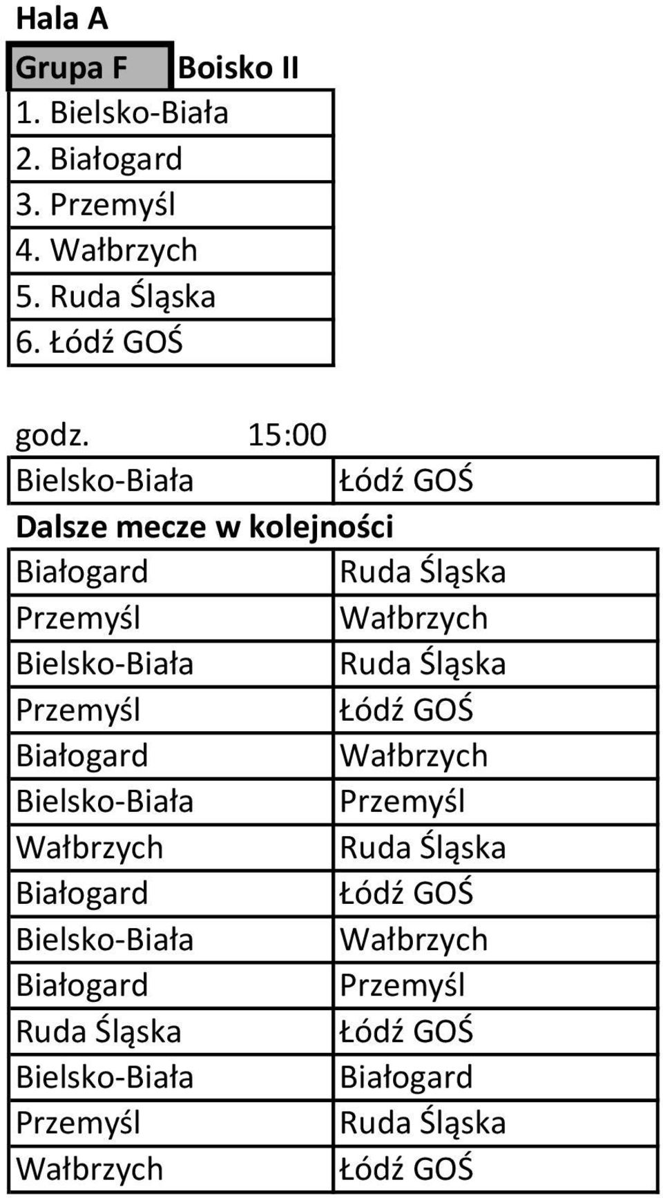 Łódź GOŚ Białogard Wałbrzych Bielsko-Biała Przemyśl Wałbrzych Ruda Śląska Białogard Łódź GOŚ Bielsko-Biała