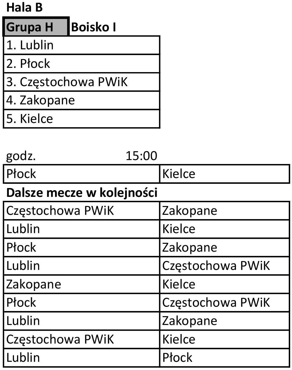 15:00 Płock Kielce Częstochowa PWiK Zakopane Lublin Kielce Płock