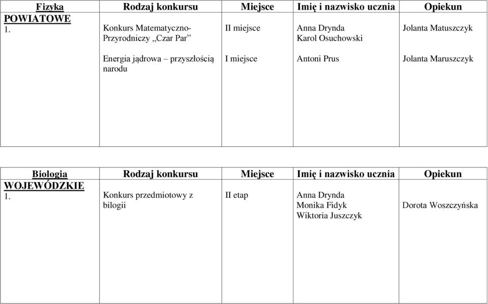 Energia jądrowa przyszłością narodu Antoni Prus Jolanta Maruszczyk Biologia Rodzaj konkursu