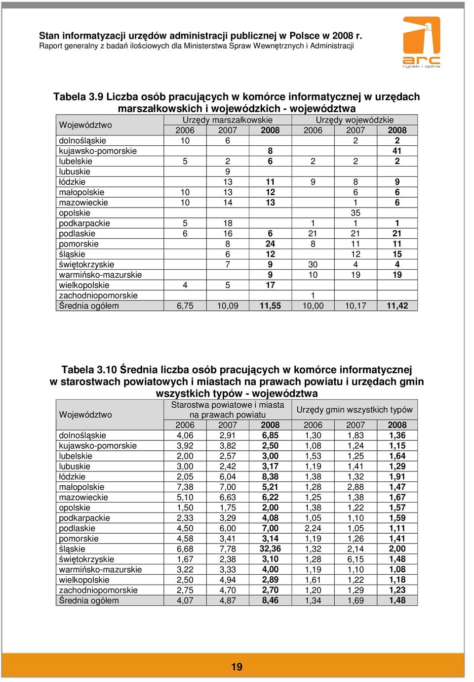 kujawsko-pomorskie 8 41 lubelskie 5 2 6 2 2 2 lubuskie 9 łódzkie 13 11 9 8 9 małopolskie 10 13 12 6 6 mazowieckie 10 14 13 1 6 opolskie 35 podkarpackie 5 18 1 1 1 podlaskie 6 16 6 21 21 21 pomorskie