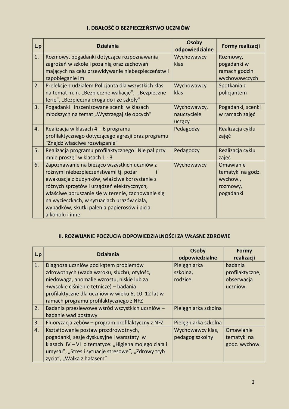 Pogadanki i inscenizowane scenki w klasach młodszych na temat Wystrzegaj się obcych 4.