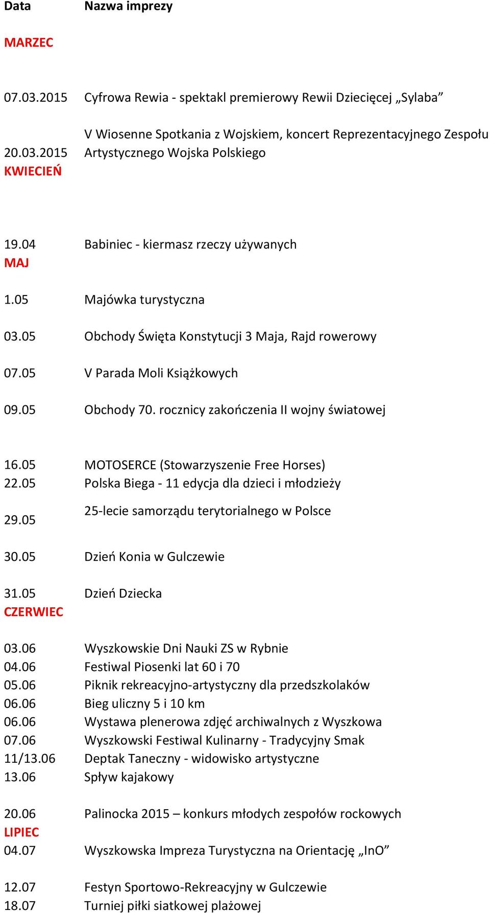 rocznicy zakończenia II wojny światowej 16.05 MOTOSERCE (Stowarzyszenie Free Horses) 22.05 Polska Biega - 11 edycja dla dzieci i młodzieży 29.05 25-lecie samorządu terytorialnego w Polsce 30.