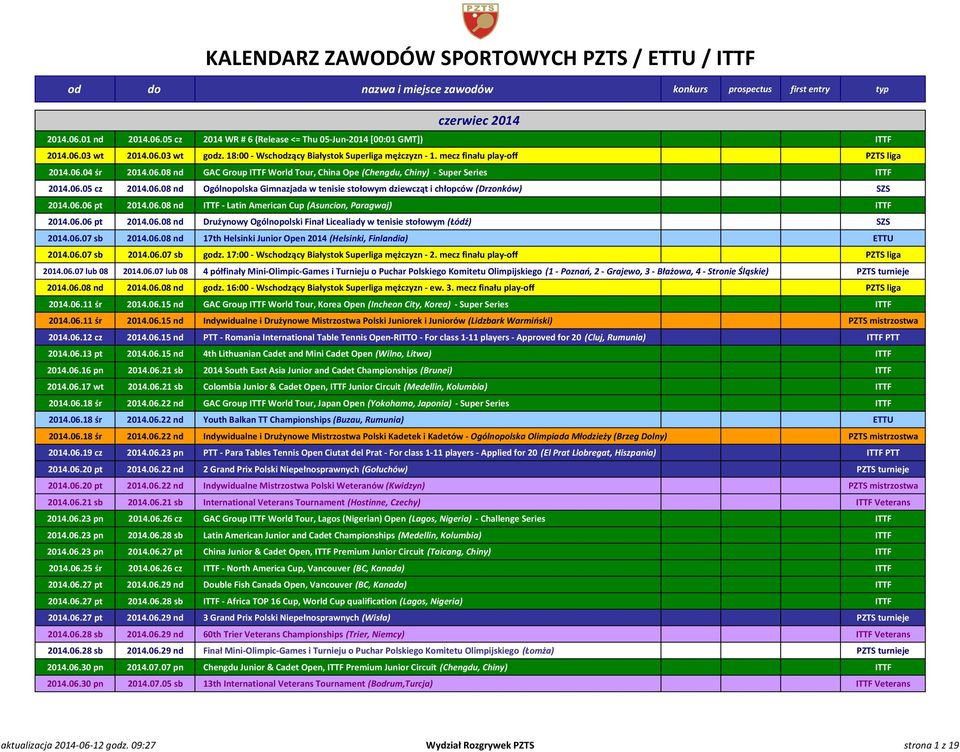 06.08 nd Ogólnopolska Gimnazjada w tenisie stołowym dziewcząt i chłopców (Drzonków) SZS 2014.06.06 pt 2014.06.08 nd ITTF - Latin American Cup (Asuncion, Paragwaj) ITTF 2014.06.06 pt 2014.06.08 nd Drużynowy Ogólnopolski Finał Licealiady w tenisie stołowym (Łódź) SZS 2014.