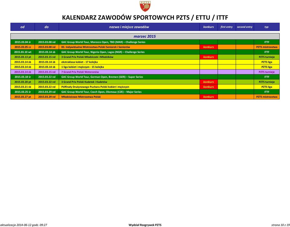 03.14 sb 2015.03.14 sb ekstraklasa kobiet - 17 kolejka PZTS liga 2015.03.14 sb 2015.03.14 sb 1 liga kobiet i mężczyzn - 15 kolejka PZTS liga 2015.03.14 sb 2015.03.15 nd 7 Grand Prix Polski Weteranów PZTS turnieje 2015.