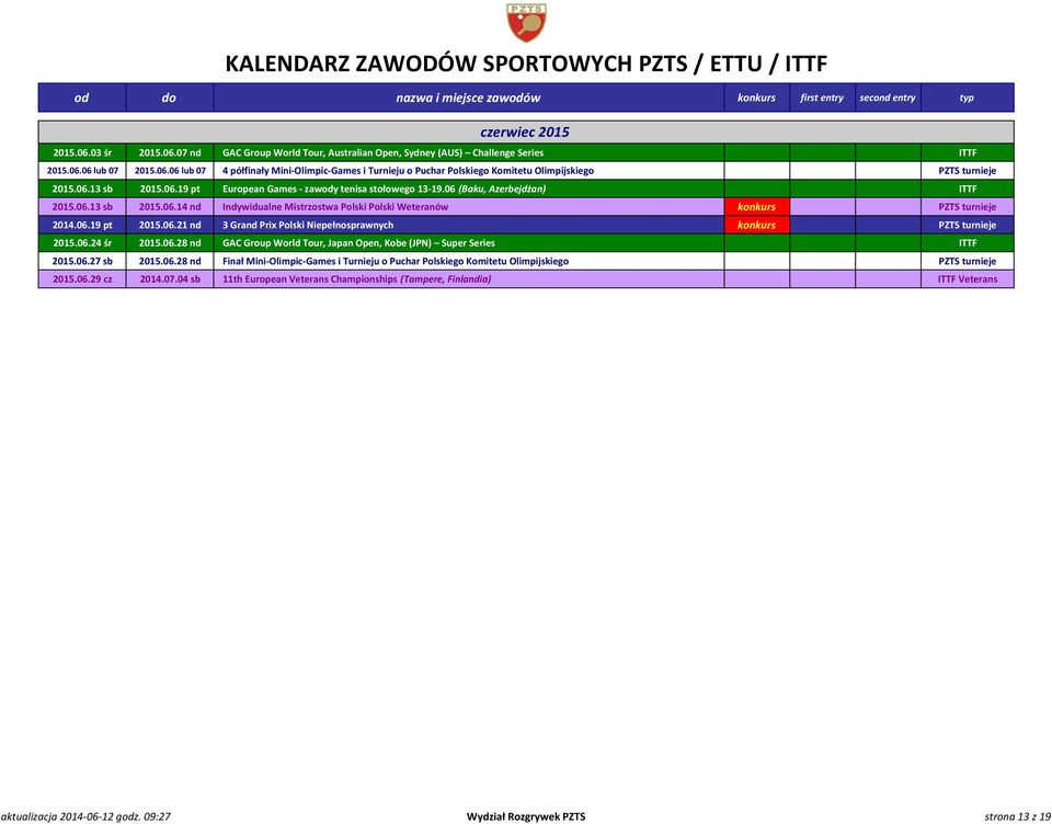 06.19 pt 2015.06.21 nd 3 Grand Prix Polski Niepełnosprawnych konkurs PZTS turnieje 2015.06.24 śr 2015.06.28 nd GAC Group World Tour, Japan Open, Kobe (JPN) Super Series ITTF 2015.06.27 sb 2015.06.28 nd Finał Mini-Olimpic-Games i Turnieju o Puchar Polskiego Komitetu Olimpijskiego PZTS turnieje 2015.