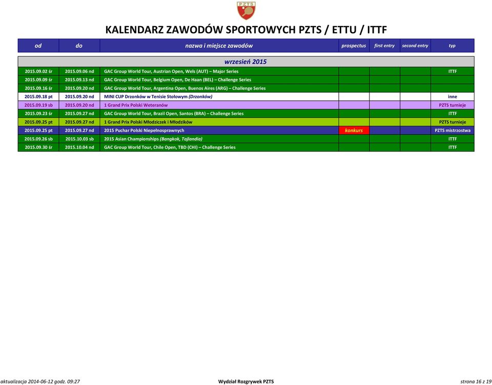 09.23 śr 2015.09.27 nd GAC Group World Tour, Brazil Open, Santos (BRA) Challenge Series ITTF 2015.09.25 pt 2015.09.27 nd 1 Grand Prix Polski Młodziczek i Młodzików PZTS turnieje 2015.09.25 pt 2015.09.27 nd 2015 Puchar Polski Niepełnosprawnych konkurs PZTS mistrzostwa 2015.
