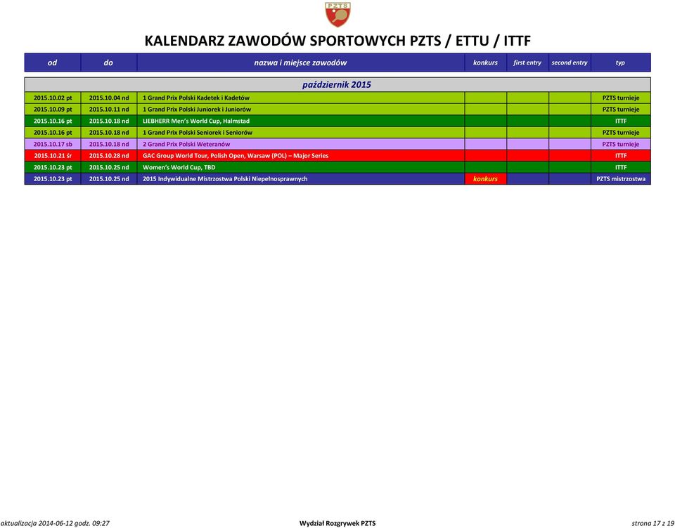 10.21 śr 2015.10.28 nd GAC Group World Tour, Polish Open, Warsaw (POL) Major Series ITTF 2015.10.23 pt 2015.10.25 nd Women s World Cup, TBD ITTF 2015.10.23 pt 2015.10.25 nd 2015 Indywidualne Mistrzostwa Polski Niepełnosprawnych konkurs PZTS mistrzostwa aktualizacja 2014-06-12 godz.