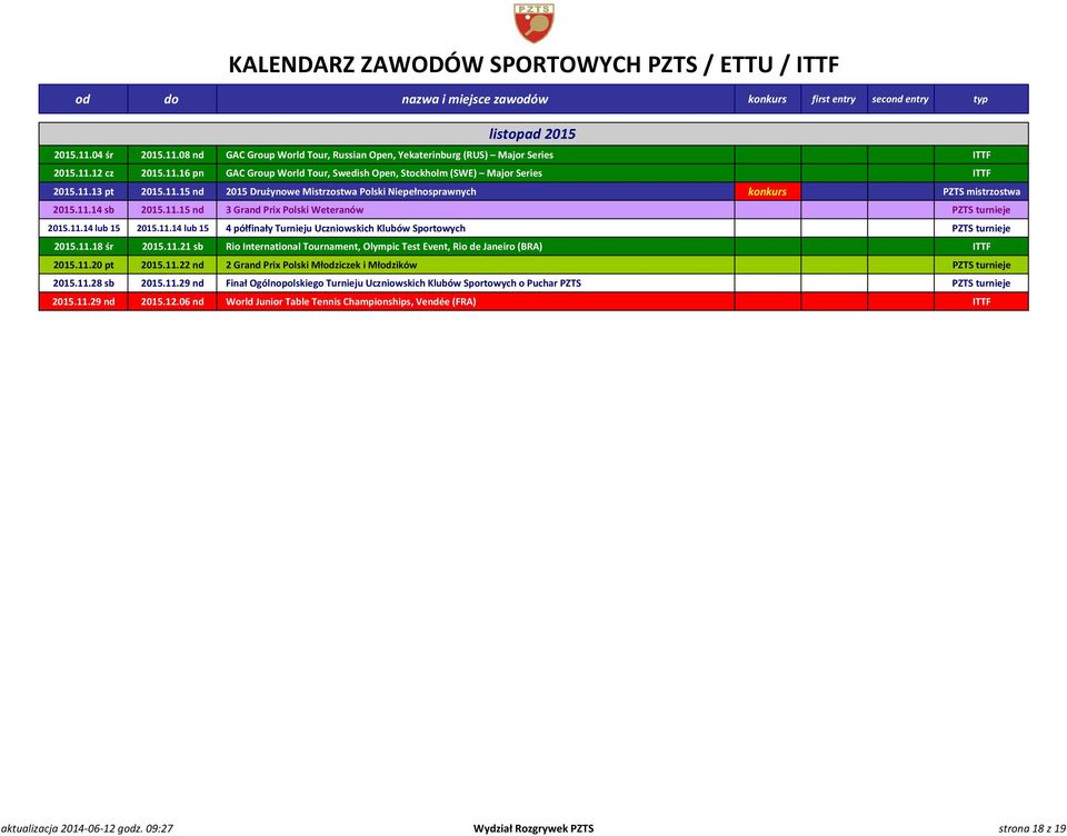 11.18 śr 2015.11.21 sb Rio International Tournament, Olympic Test Event, Rio de Janeiro (BRA) ITTF 2015.11.20 pt 2015.11.22 nd 2 Grand Prix Polski Młodziczek i Młodzików PZTS turnieje 2015.11.28 sb 2015.