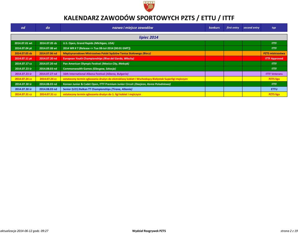 03 nd Commonwealth Games (Glasgow, Szkocja) ITTF 2014.07.23 śr 2014.07.27 nd 16th International Albena Festival (Albena, Bułgaria) ITTF Veterans 2014.07.24 cz 2014.07.24 cz ostateczny termin zgłaszania drużyn do ekstraklasy kobiet i Wschodzący Białystok Superligi mężczyzn PZTS liga 2014.