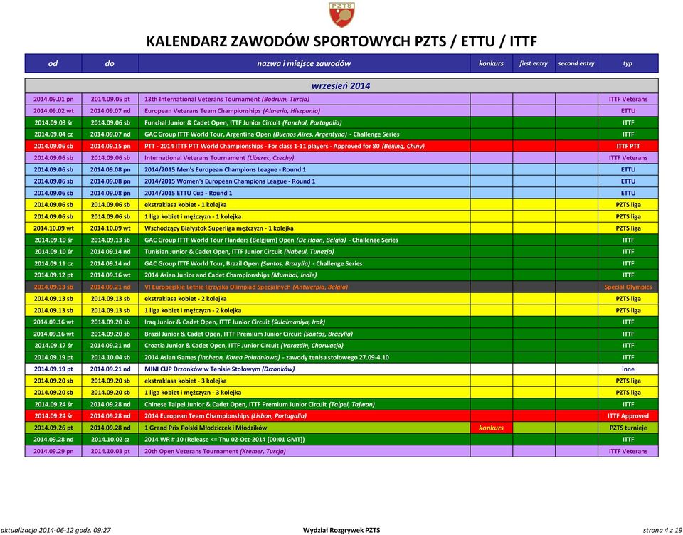 09.06 sb 2014.09.15 pn PTT - 2014 ITTF PTT World Championships - For class 1-11 players - Approved for 80 (Beijing, Chiny) ITTF PTT 2014.09.06 sb 2014.09.06 sb International Veterans Tournament (Liberec, Czechy) ITTF Veterans 2014.