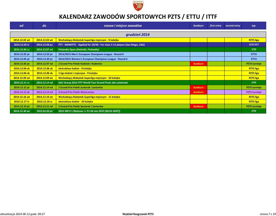 12.05 pt 2014.12.07 nd 2 Grand Prix Polski Kadetek i Kadetów konkurs PZTS turnieje 2014.12.06 sb 2014.12.06 sb ekstraklasa kobiet - 9 kolejka PZTS liga 2014.12.06 sb 2014.12.06 sb 1 liga kobiet i mężczyzn - 9 kolejka PZTS liga 2014.