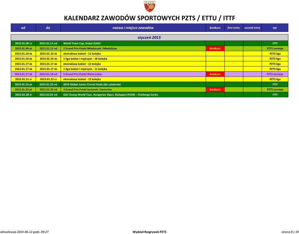 01.17 sb 2015.01.18 nd 5 Grand Prix Polski Weteranów konkurs PZTS turnieje 2015.01.21 śr 2015.01.22 cz ekstraklasa kobiet - 13 kolejka PZTS liga 2015.01.23 pt 2015.01.25 nd 2014 Global Junior Circuit Finals (do ustalenia) ITTF 2015.