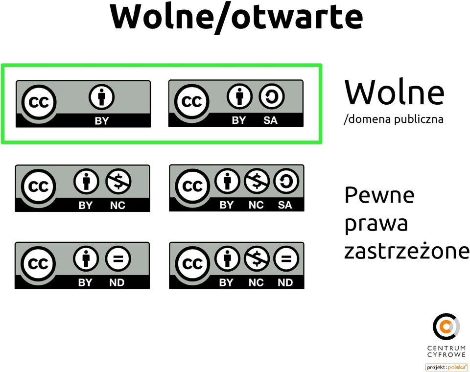 publiczna Pewne