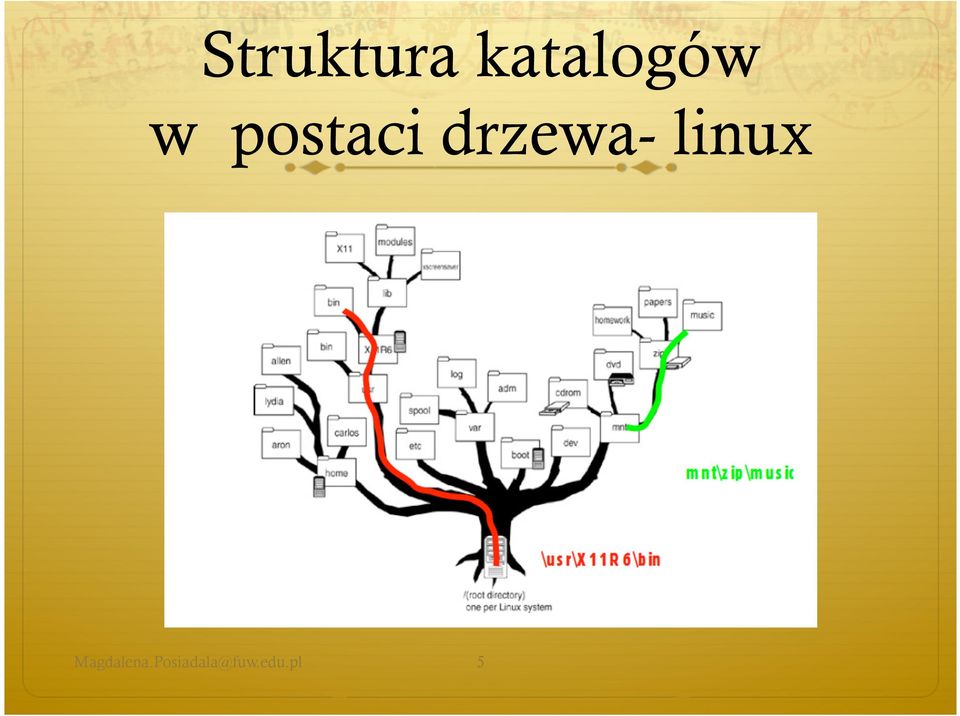 postaci drzewa-
