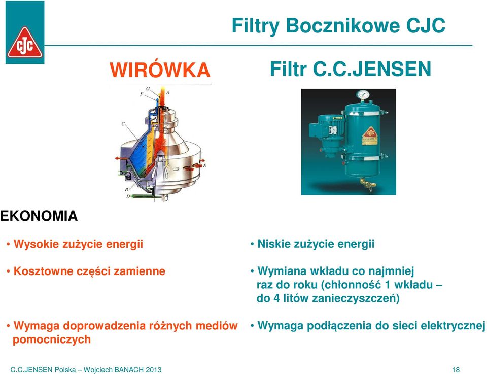 doprowadzenia różnych mediów pomocniczych Niskie zużycie energii Wymiana wkładu