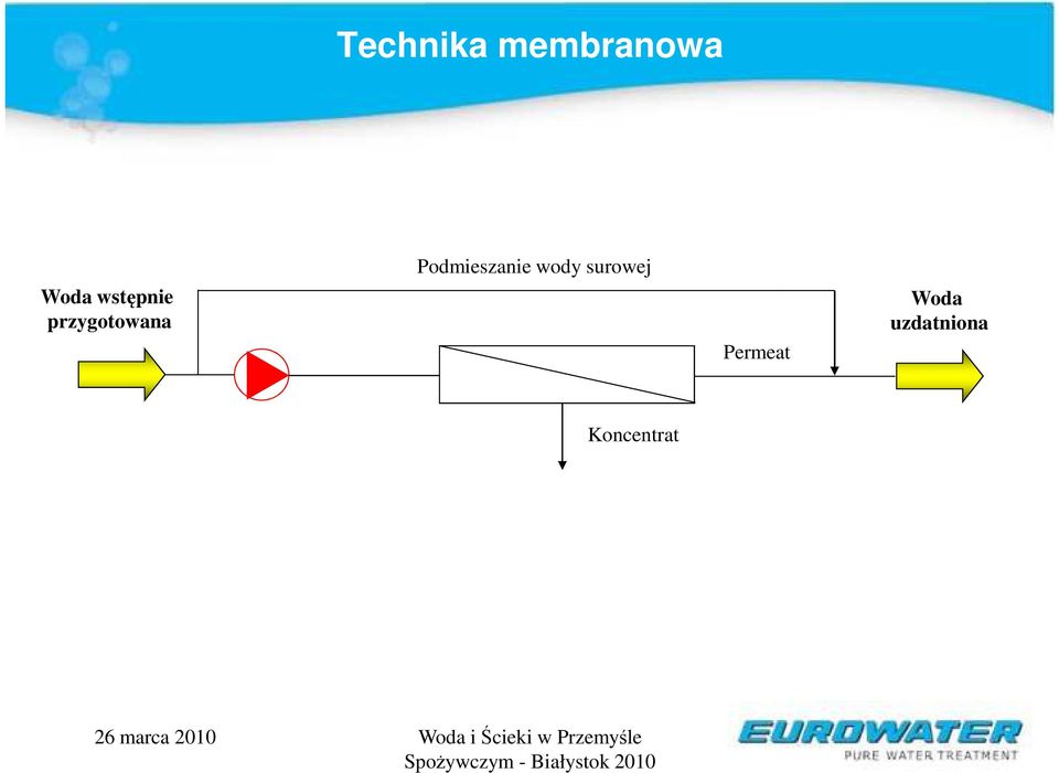 Podmieszanie wody surowej