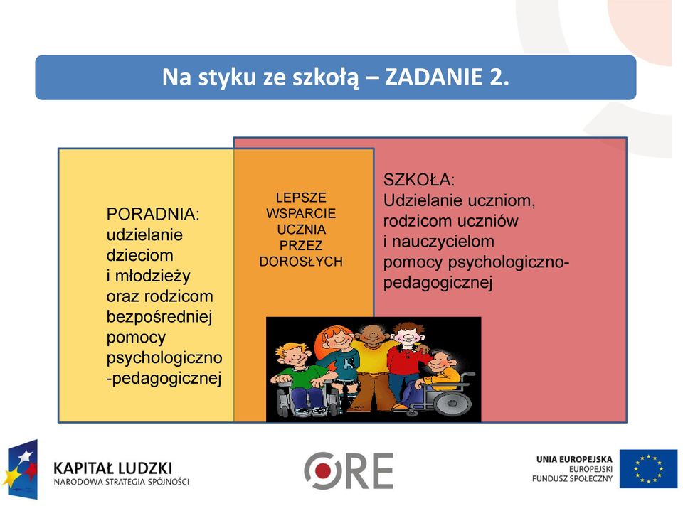 bezpośredniej pomocy psychologiczno -pedagogicznej LEPSZE WSPARCIE