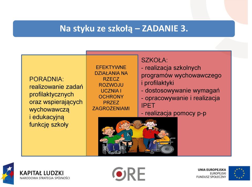 funkcję szkoły EFEKTYWNE DZIAŁANIA NA RZECZ ROZWOJU UCZNIA I OCHRONY PRZEZ ZAGROŻENIAMI