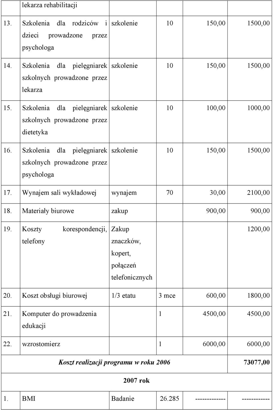 Szkolenia dla pielęgniarek szkolnych prowadzone przez psychologa szkolenie 10 150,00 1500,00 szkolenie 10 150,00 1500,00 szkolenie 10 100,00 1000,00 szkolenie 10 150,00 1500,00 17.