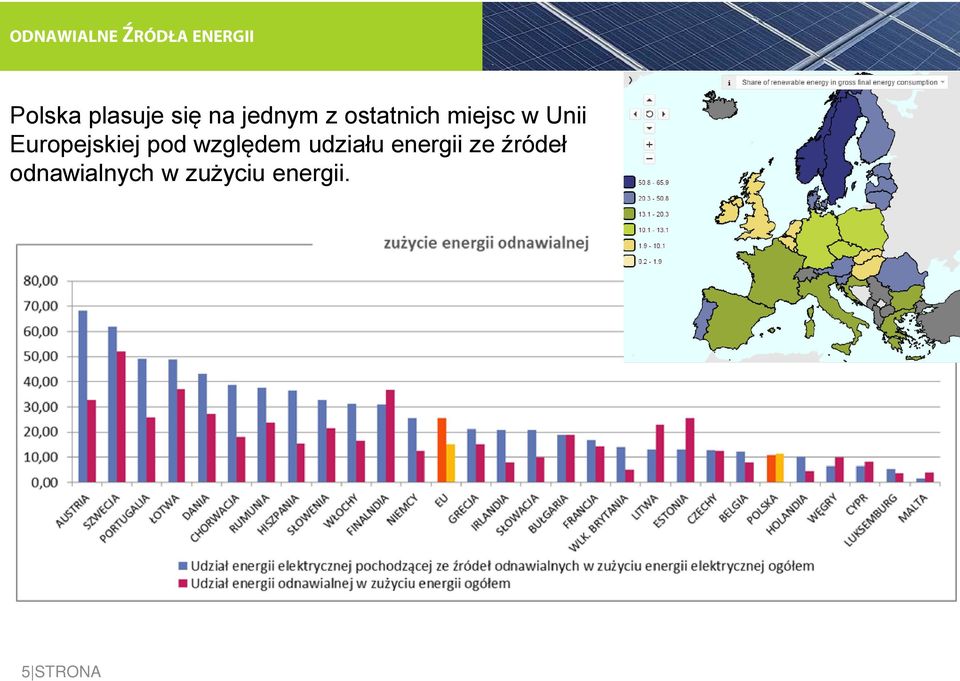 Europejskiej pod względem udziału energii