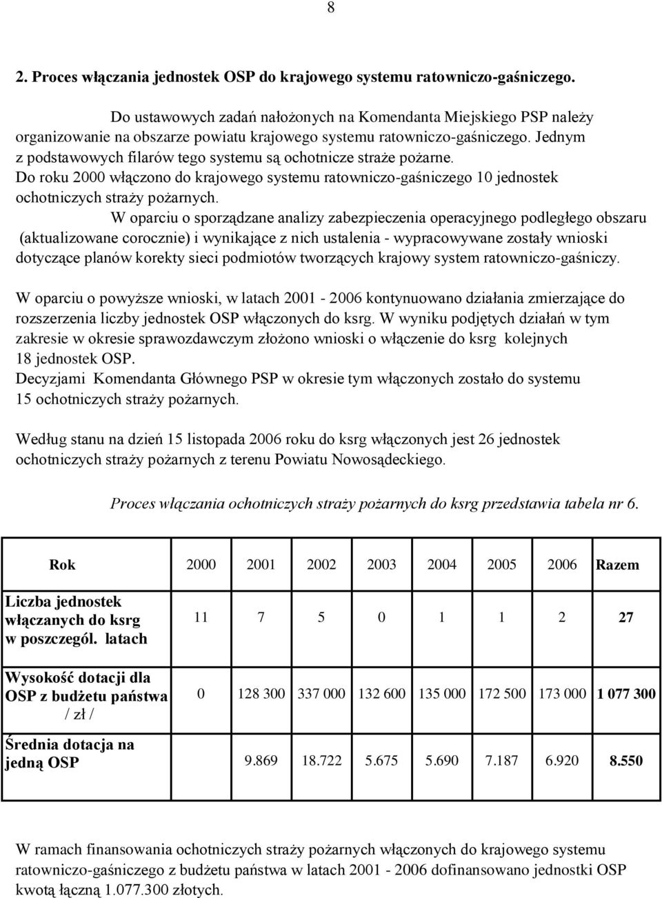 Jednym z podstawowych filarów tego systemu są ochotnicze straże pożarne. Do roku 2000 włączono do krajowego systemu ratowniczo-gaśniczego 10 jednostek ochotniczych straży pożarnych.