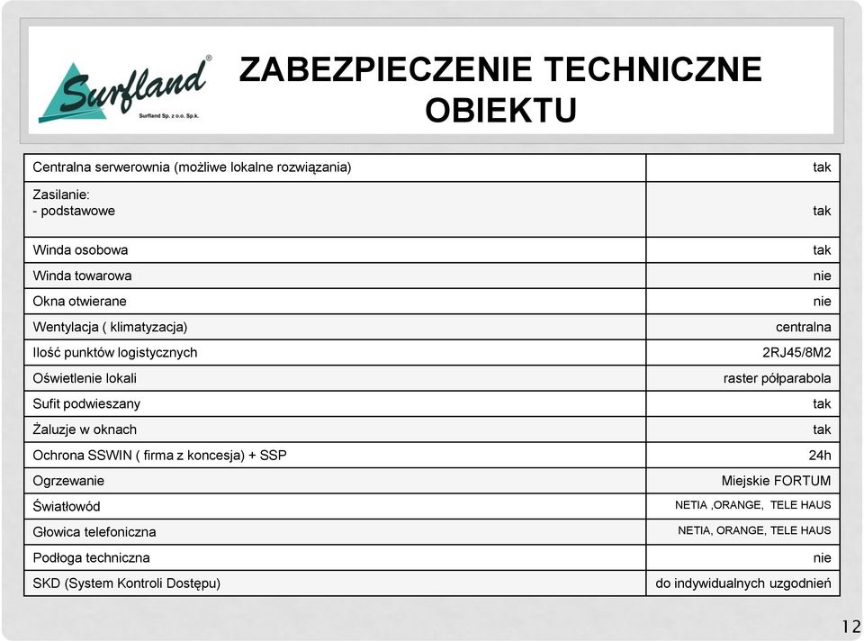 SSWIN ( firma z koncesja) + SSP Ogrzewanie Światłowód Głowica telefoniczna Podłoga techniczna SKD (System Kontroli Dostępu) tak nie nie