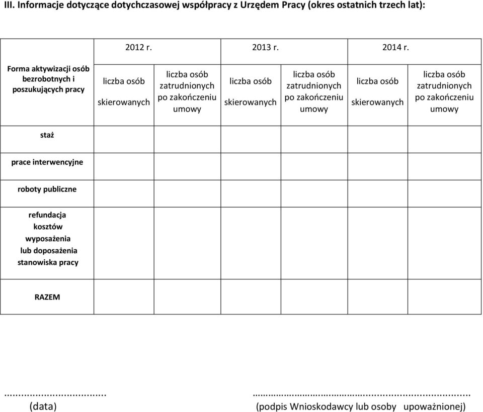 zatrudnionych po zakończeniu umowy skierowanych zatrudnionych po zakończeniu umowy staż prace interwencyjne roboty