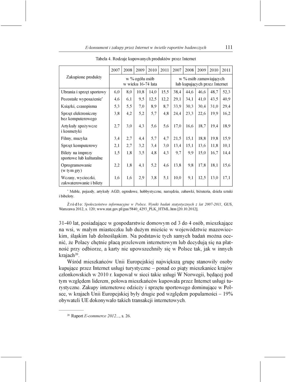 sportowy 6,0 8,0 10,8 14,0 15,5 38,4 44,6 46,6 48,7 52,3 Pozostałe wyposażenie * 4,6 6,1 9,5 12,5 12,2 29,1 34,1 41,0 43,5 40,9 Książki, czasopisma 5,3 5,5 7,0 8,9 8,7 33,9 30,3 30,4 31,0 29,4 Sprzęt