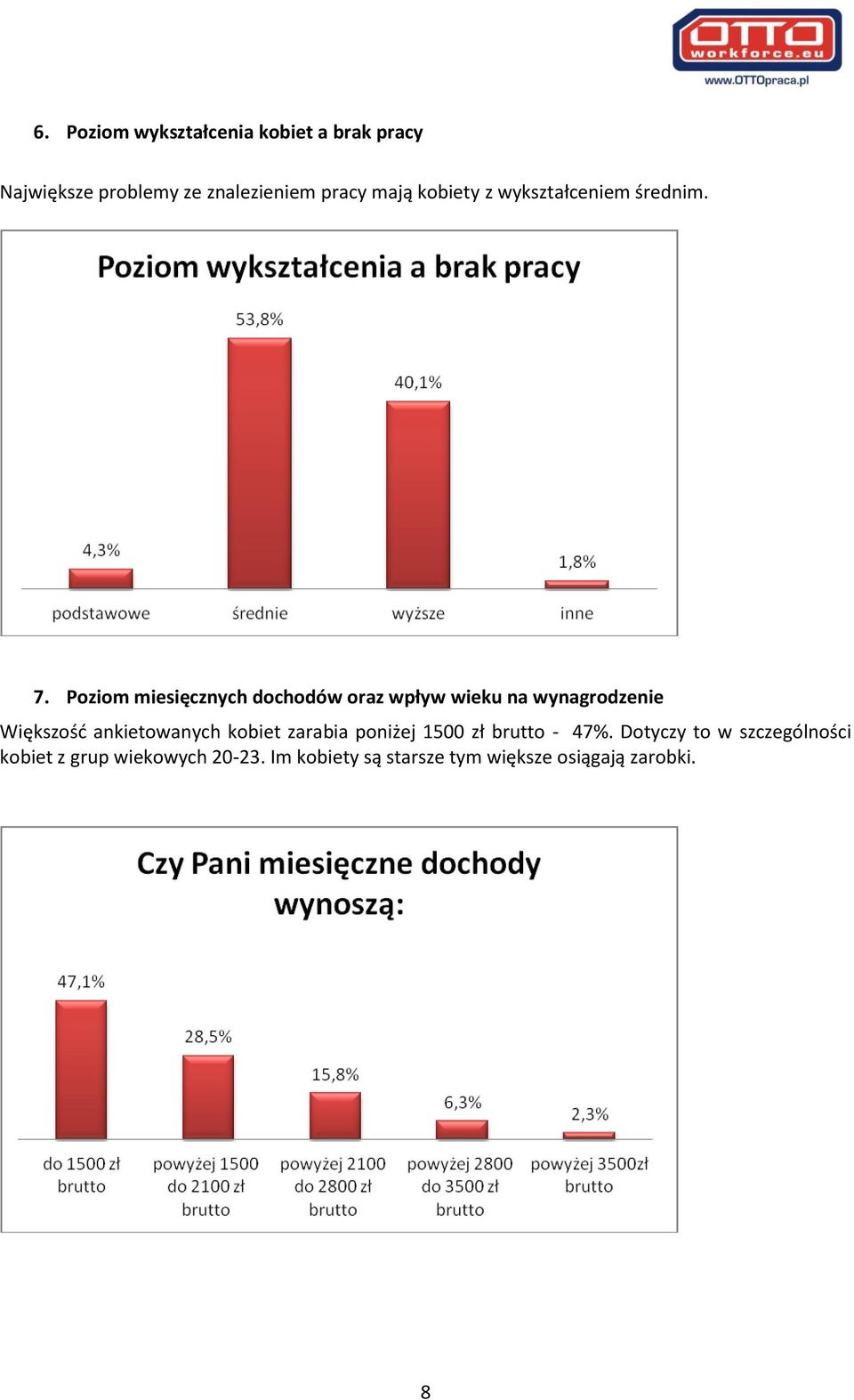 Poziom miesięcznych dochodów oraz wpływ wieku na wynagrodzenie Większość ankietowanych