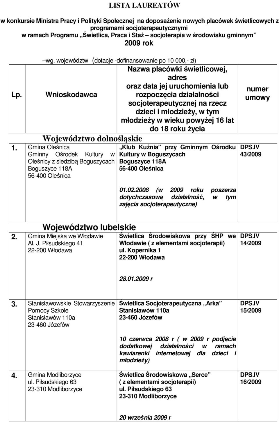 Gmina Oleśnica Gminny Ośrodek Kultury w Oleśnicy z siedzibą Boguszycach Boguszyce 118A 56-400 Oleśnica Nazwa placówki świetlicowej, adres oraz data jej uruchomienia lub rozpoczęcia działalności