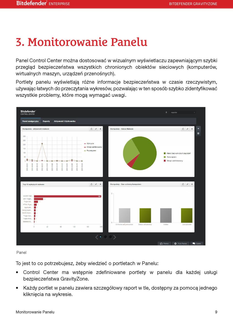 Portlety panelu wyświetlają różne informacje bezpieczeństwa w czasie rzeczywistym, używając łatwych do przeczytania wykresów, pozwalając w ten sposób szybko zidentyfikować wszystkie