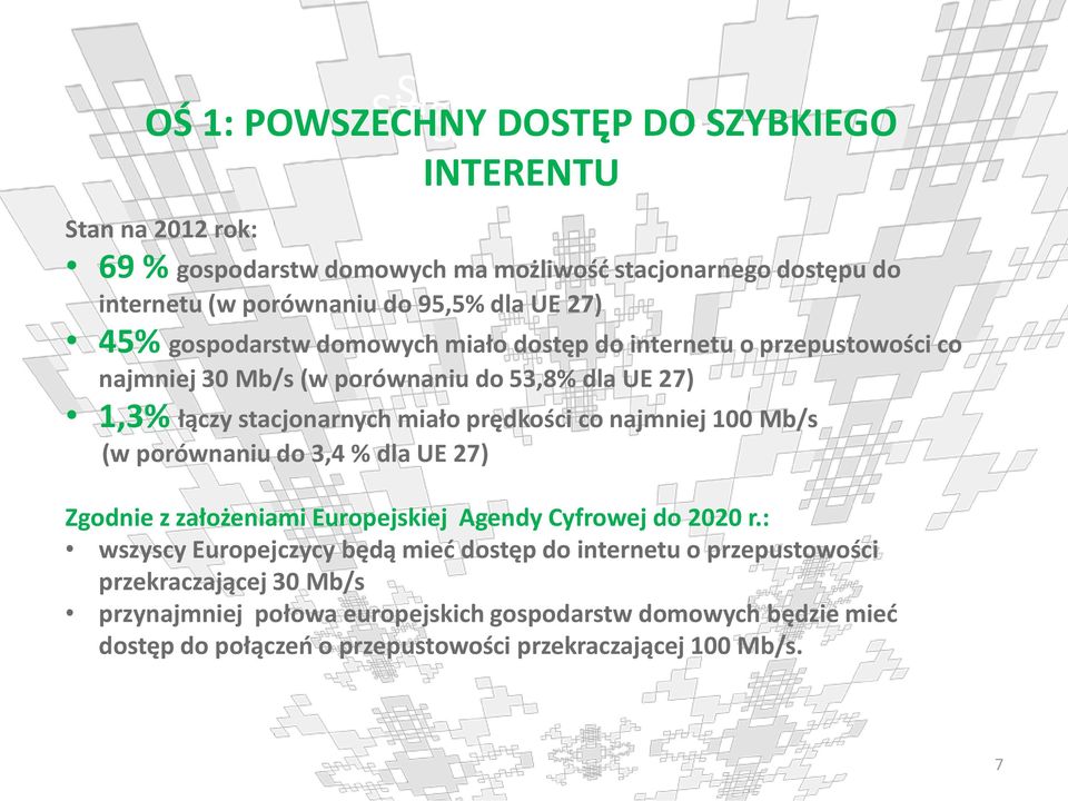 prędkości co najmniej 100 Mb/s (w porównaniu do 3,4 % dla UE 27) Zgodnie z założeniami Europejskiej Agendy Cyfrowej do 2020 r.