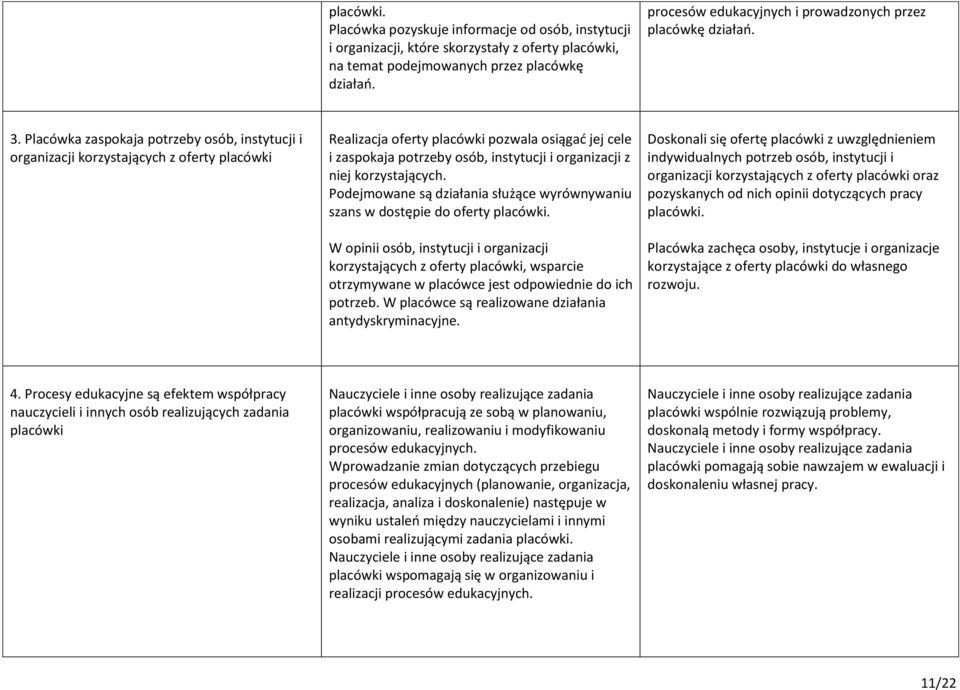 Placówka zaspokaja potrzeby osób, instytucji i organizacji korzystających z oferty placówki Realizacja oferty placówki pozwala osiągać jej cele i zaspokaja potrzeby osób, instytucji i organizacji z