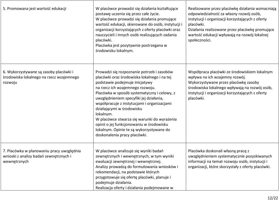 Placówka jest pozytywnie postrzegana w środowisku lokalnym.