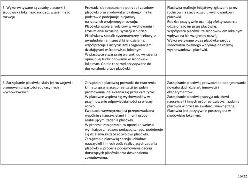 Placówka w sposób systematyczny i celowy, z uwzględnieniem specyfiki jej działania, współpracuje z instytucjami i organizacjami działającymi w środowisku lokalnym.