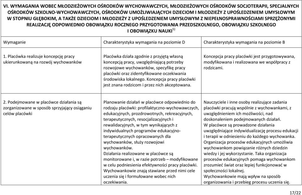 PRZEDSZKOLNEGO, OBOWIĄZKU SZKOLNEGO I OBOWIĄZKU NAUKI 5) Wymaganie Charakterystyka wymagania na poziomie D Charakterystyka wymagania na poziomie B 1.